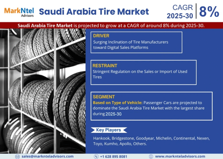 Saudi Arabia Tire Market Research Report Forecast (2025-2030)