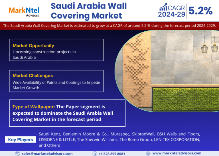 Saudi Arabia Wall Covering Market Research Report Forecast (2024-2029)