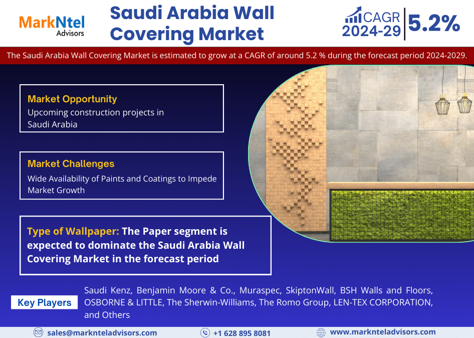 Saudi Arabia Wall Covering Market Research Report Forecast (2024-2029)