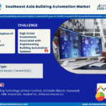 Southeast Asia Building Automation Market Research Report Forecast (2025-2030)