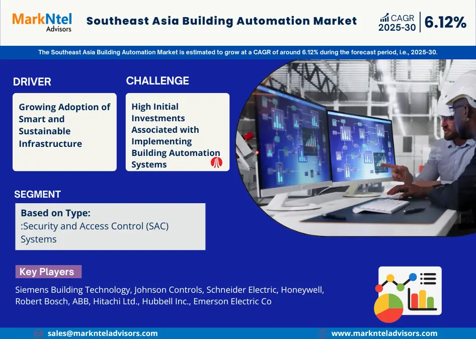 Southeast Asia Building Automation Market Research Report Forecast (2025-2030)