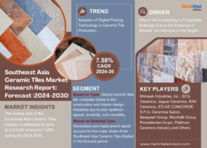 Southeast Asia Ceramic Tiles Market Research Report Forecast (2024-2030)