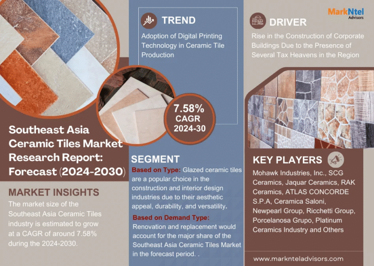 Southeast Asia Ceramic Tiles Market Research Report Forecast (2024-2030)