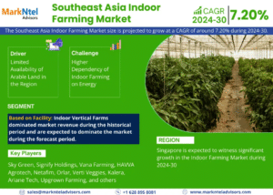 Southeast Asia Indoor Farming Market Research Report Forecast (2024-2030)