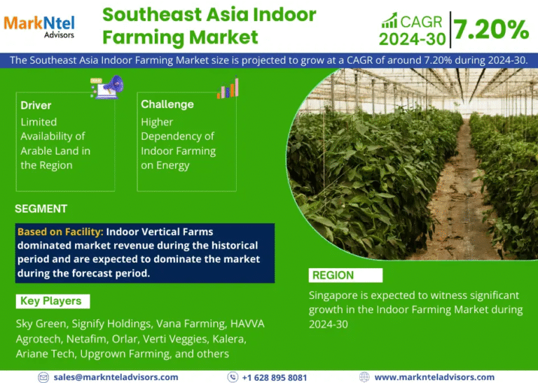 Southeast Asia Indoor Farming Market Research Report Forecast (2024-2030)