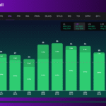 Winning with Streaks: How ParlayProz Uses Game Streak Data for Bettors?