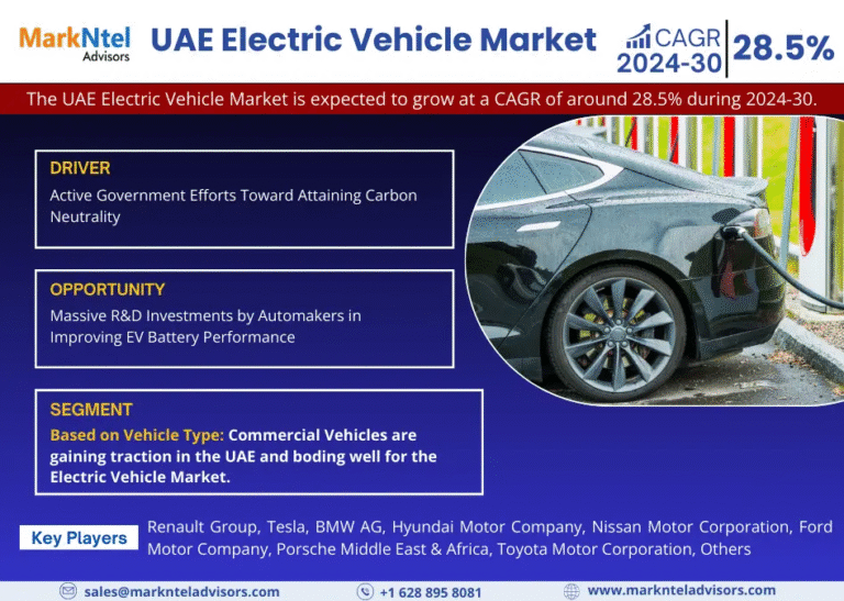 The UAE Electric Vehicle Market Research Report Forecast (2024-2030)