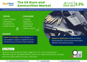 The US Guns and Ammunition Market Research Report Forecast (2024-2030)