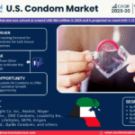 U.S. Condom Market Research Report Forecast (2025-2030)