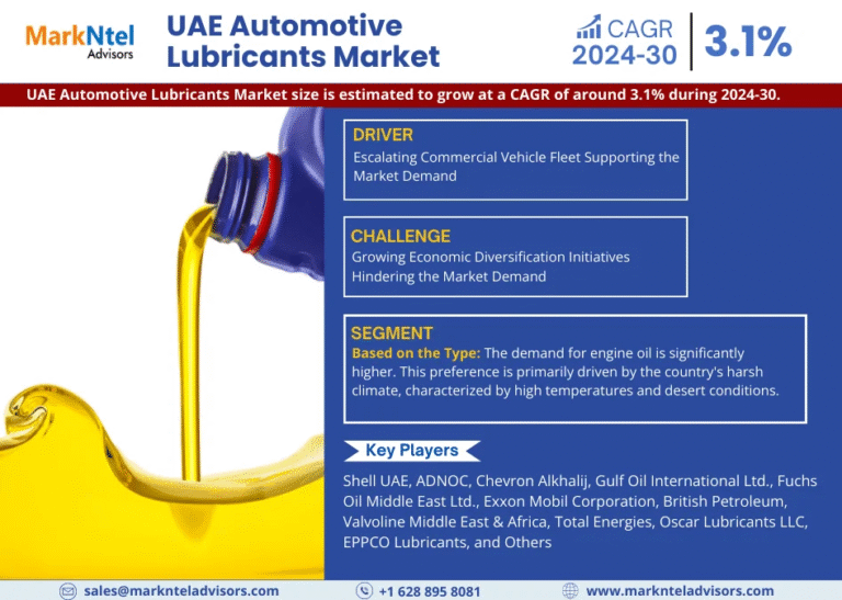 UAE Automotive Lubricants Market Research Report Forecast (2024-2030)