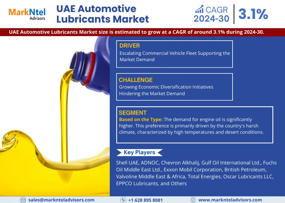 UAE Automotive Lubricants Market Research Report Forecast (2024-2030)