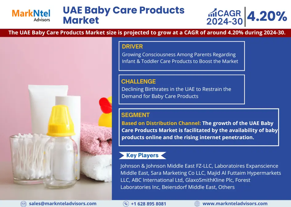UAE Baby Care Products Market Research Report Forecast (2024-2030)
