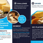 UAE Cheese Market Research Report Forecast (2024-2030)