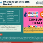 UAE Consumer Health Market Research Report Forecast (2025-2030)