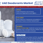 UAE Deodorants Market Research Report Forecast (2024-2030)