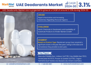 UAE Deodorants Market Research Report Forecast (2024-2030)
