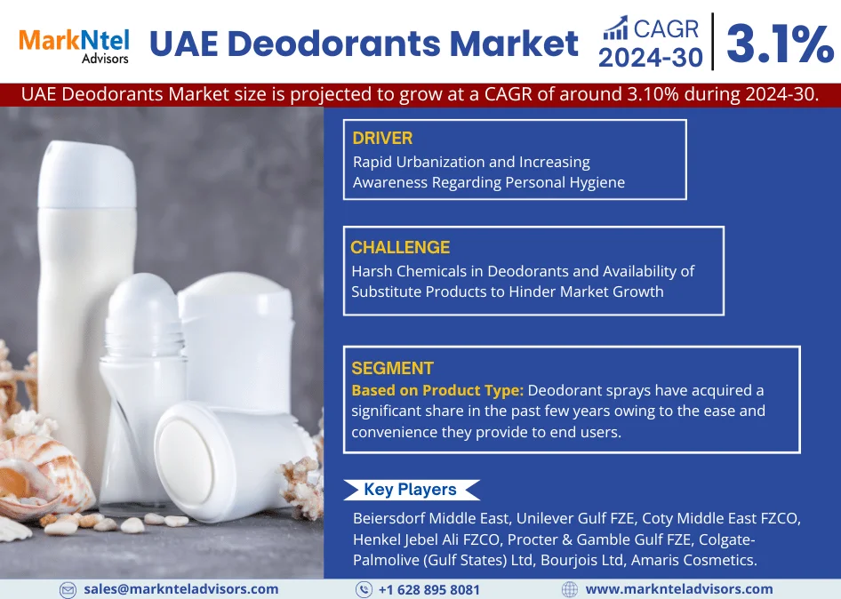 UAE Deodorants Market Research Report Forecast (2024-2030)