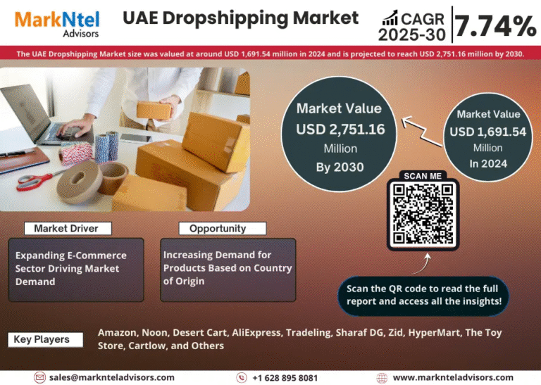 UAE Dropshipping Market Research Report Forecast (2025-2030)