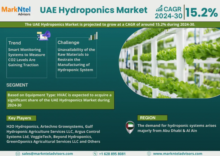 UAE Hydroponics Market Research Report Forecast (2024-2030)