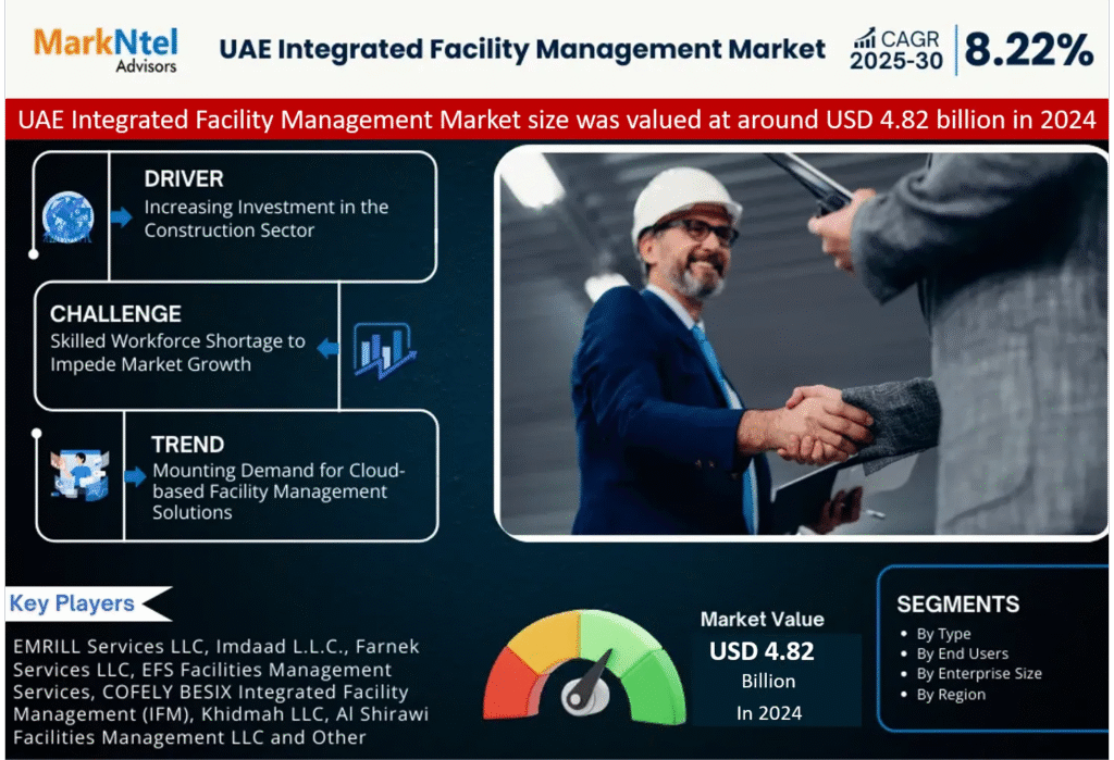 UAE Integrated Facility Management Market Research Report Forecast (2025-2030)