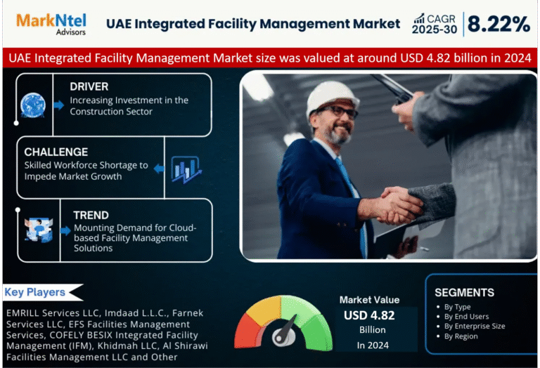 UAE Integrated Facility Management Market Research Report Forecast (2025-2030)