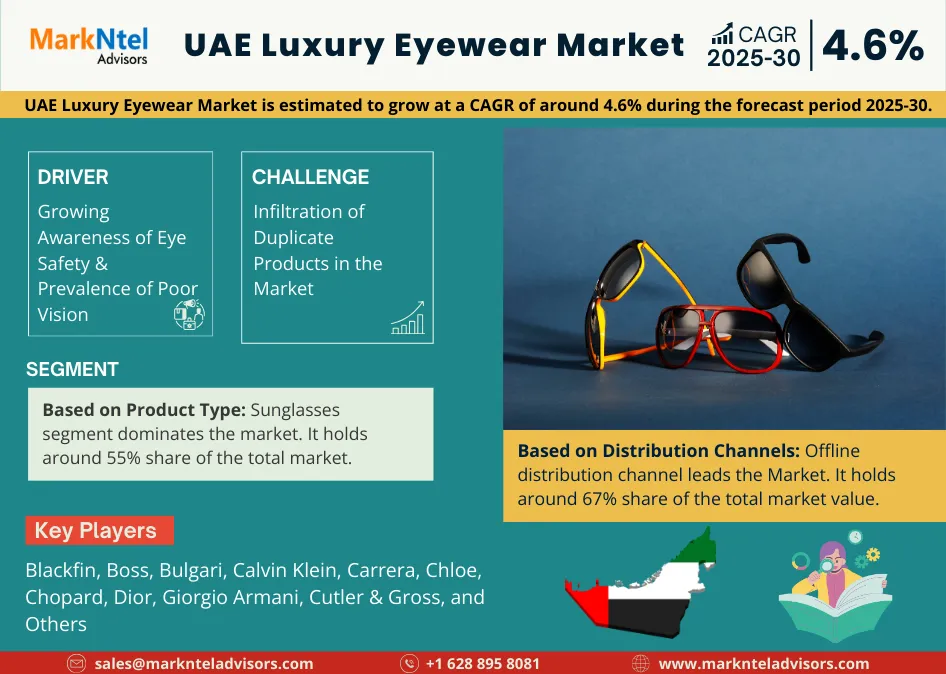 UAE Luxury Eyewear Market Research Report Forecast (2025-2030)