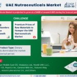 UAE Nutraceuticals Market Research Report Forecast (2025-2030)