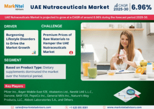 UAE Nutraceuticals Market Research Report Forecast (2025-2030)