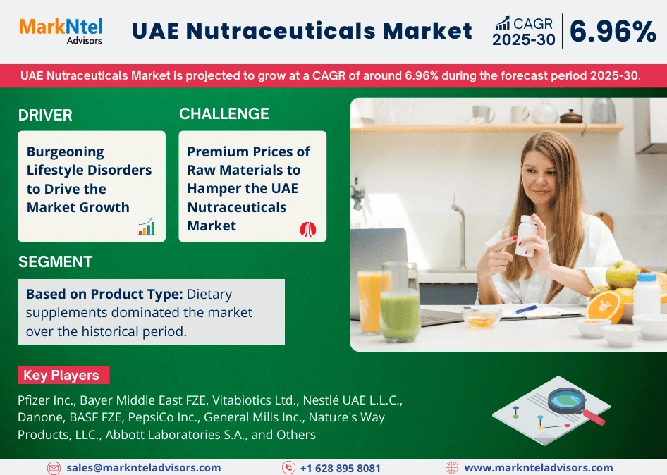 UAE Nutraceuticals Market Research Report Forecast (2025-2030)