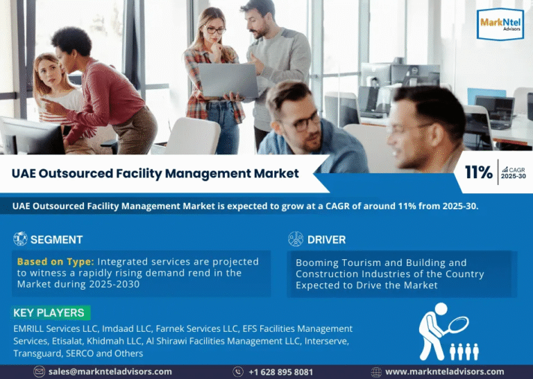 UAE Outsourced Facility Management Market Research Report Forecast (2025-2030)