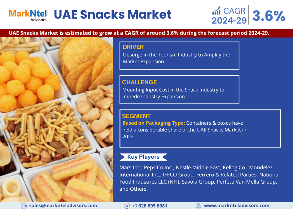 UAE Snacks Market Research Report Forecast (2024-2029)
