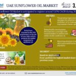 UAE-Sunflower-Oil-Market-infographics (1)