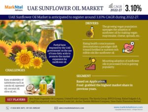 UAE-Sunflower-Oil-Market-infographics (1)