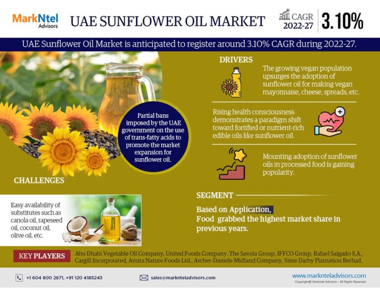 UAE-Sunflower-Oil-Market-infographics (1)