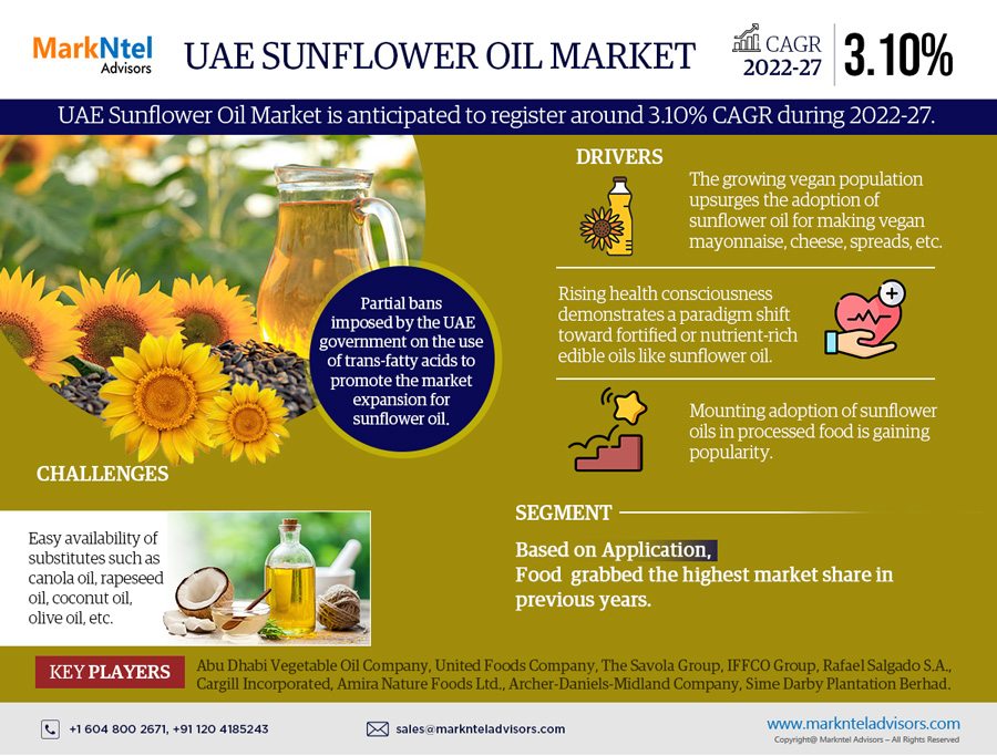 UAE-Sunflower-Oil-Market-infographics (1)
