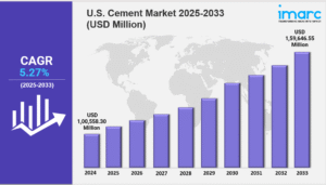 U.S Cement Market