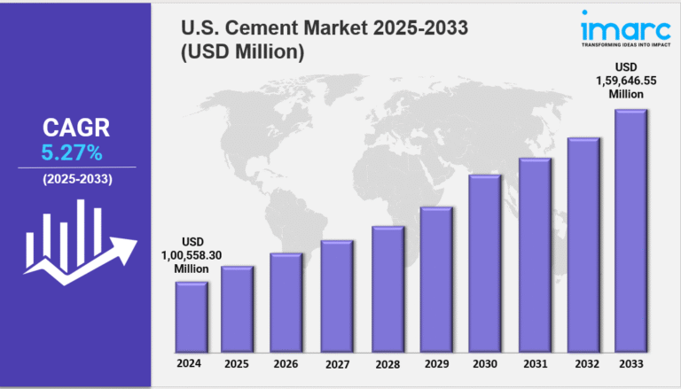 U.S Cement Market