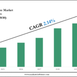 US Wind Turbine Market