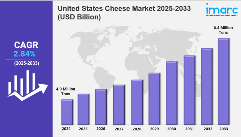 united states cheese market