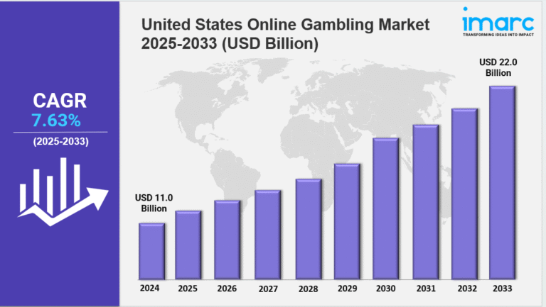 united states online gambling market