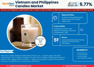 Vietnam and Philippines Candles Market Research Report Forecast (2025-30)