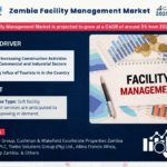 Zambia Facility Management Market Research Report Forecast (2025-2030)
