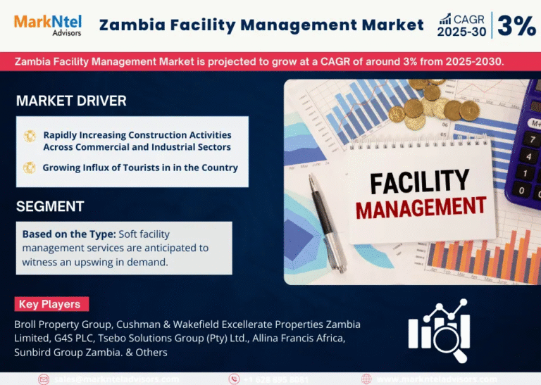 Zambia Facility Management Market Research Report Forecast (2025-2030)