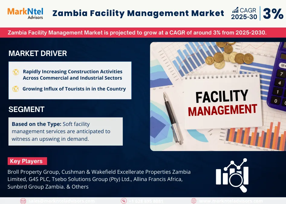 Zambia Facility Management Market Research Report Forecast (2025-2030)
