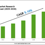 ATM Market Research Report