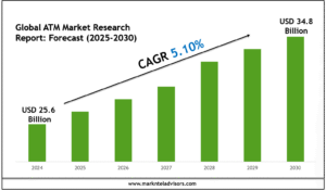ATM Market Research Report