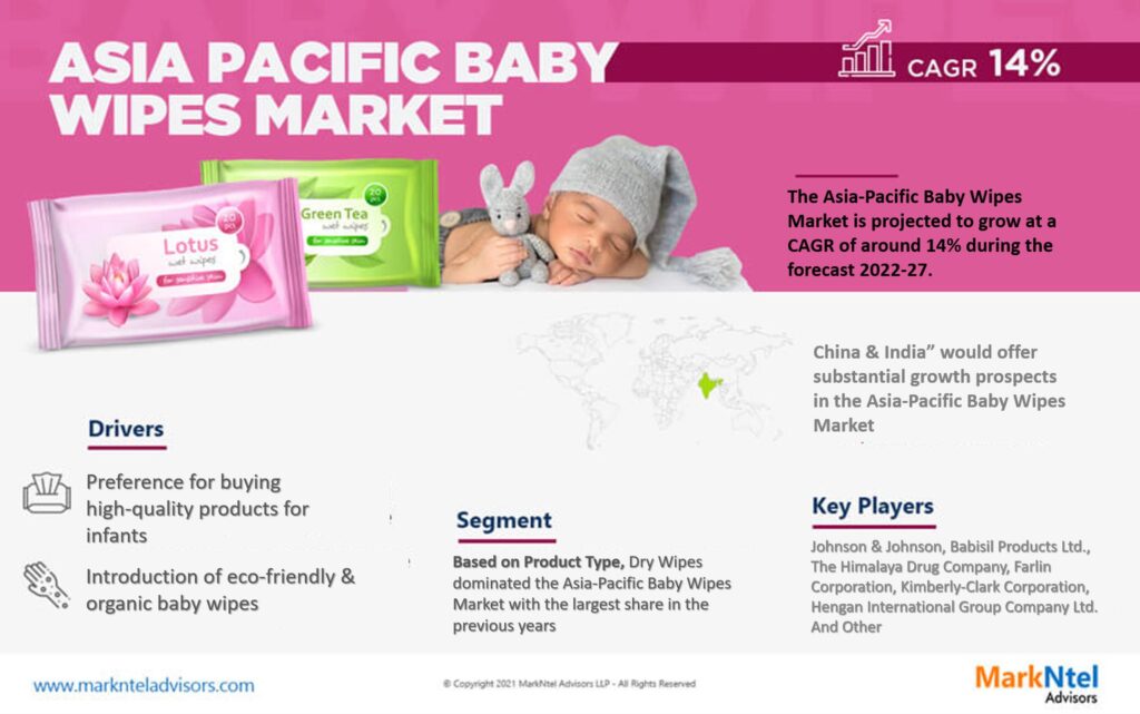 Asia-Pacific Baby Wipes Market Research Report Forecast (2022-2027)