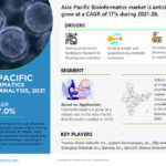 Asia Pacific Bioinformatics Market Research Report Forecast (2021-2026)