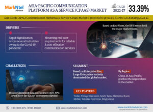 Asia-Pacific Communication Platform as a Service (CPaaS) Market Research Report Forecast (2022-27)
