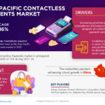 Asia-Pacific Contactless Payment Market Research Report Forecast (2021-2026)
